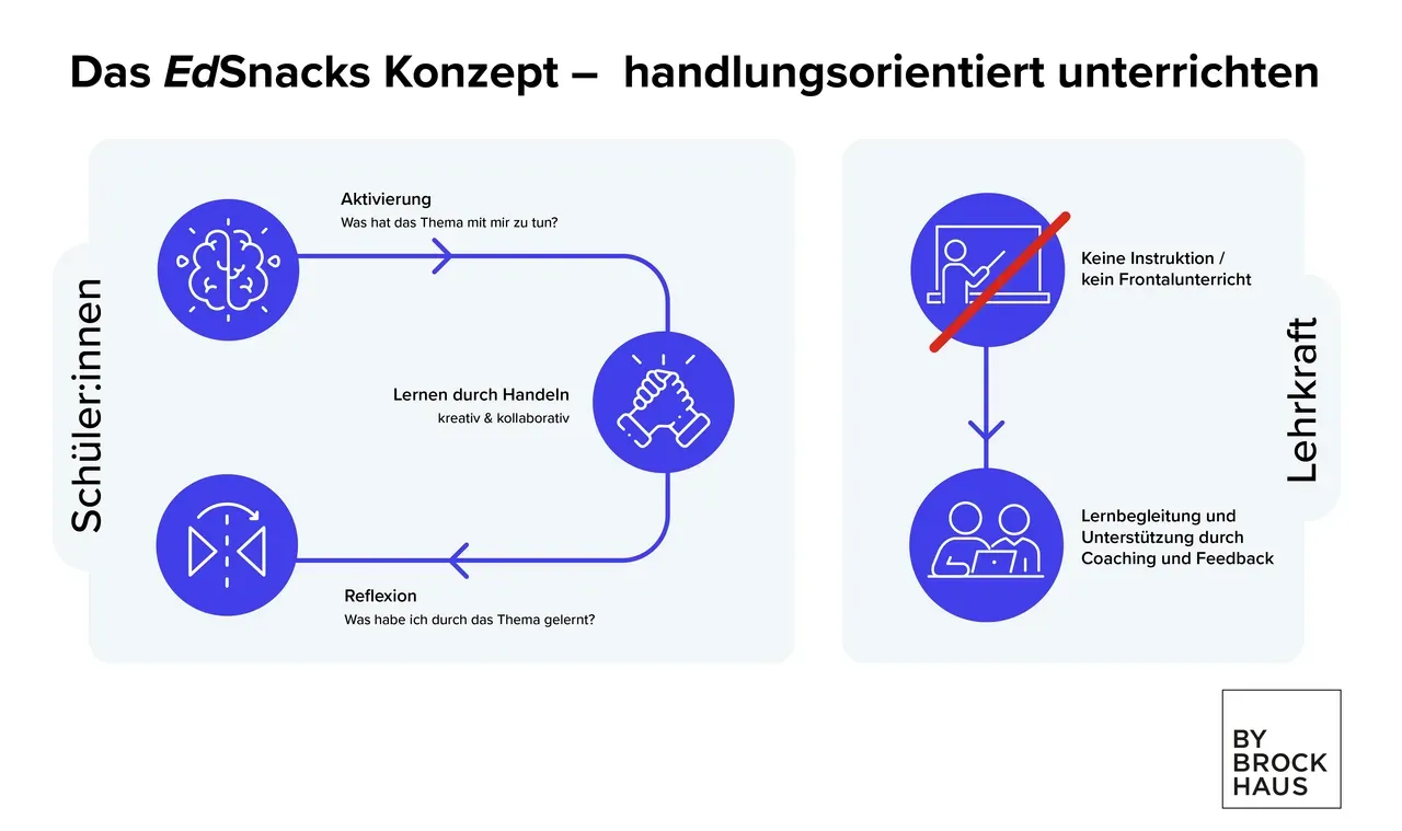Grafiken_EdSnacks_Konzept_mit_Logo.jpg